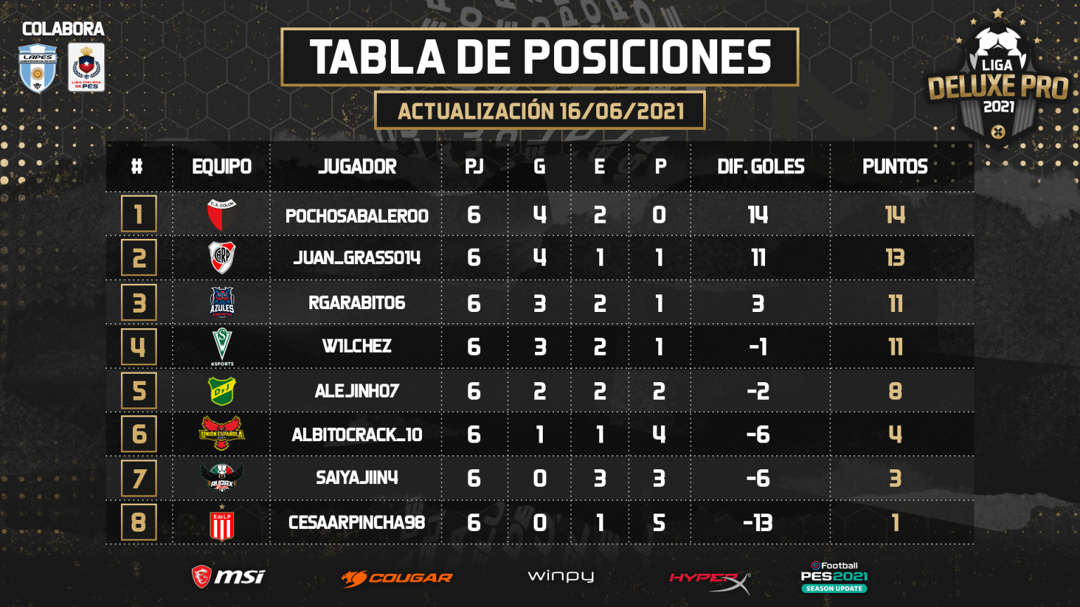 » Fecha 6 Tabla de posiciones de la Liga Deluxe Pro Viax Esports